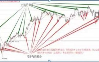 巴菲特买**的经验告诉你：大盘3400点，空仓等待和满仓踏空的人，到底谁能迎来春天？作为投资者怎么看