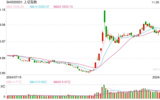 11月26日操盘必读：影响股市利好或利空消息