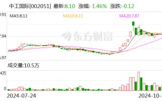 中工世界
：前三季度新签合同额合计22.44亿美元