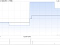 饮食天王(环球)公布邝保林辞任执行董事