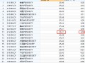 华安沪深300增强策略ETF自9月24日以来跑输业绩基准2.98%，业绩位居同类25只产品倒数第一