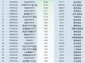 最不受欢迎ETF：上周华泰柏瑞沪深300ETF遭净赎回108.99亿元，华夏科创50ETF遭净赎回54.26亿元（名单）