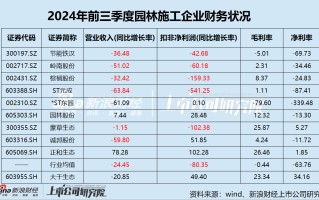 大千生态财务状况已逼近退市红线 步步高系新实控人能否成为“救世主”