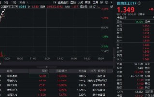 继续飙！联创光电7天6板，中航沈飞2连板！国防军工ETF（512810）续涨超2.4%创近2年新高