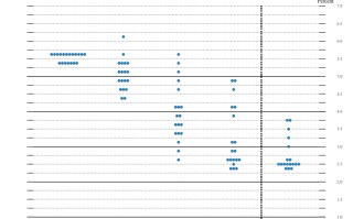 继续力挺“点阵图”！美联储梅斯特：年内很可能还会加息一次