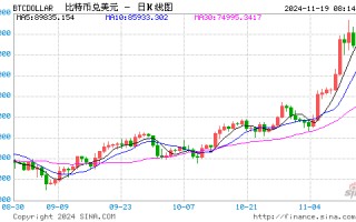 经济日报：比特币会成为美国储备资产吗？