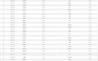 “9·24”行情“满月”：北交所艾融软件涨超7倍，国庆后5成个股收跌