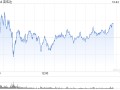 英伟达推出印地语语言模型 与信实集团达成合作伙伴关系