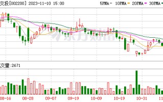 ST交投：联合体中标1.87亿元工程项目