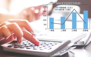 金融产品代销降逾8% 券商卷ETF赛道，又瞄上家族办公室领域