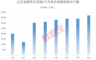 固态电池产业化信号已至？多家公司透露进展，机构火热关注！千亿工程机械龙头8月出口数据亮了