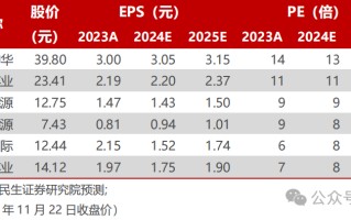 【民生能源】煤炭行业事件点评：2025 长协比例略降，费用
有望略增