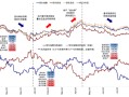 港股9月底暴涨后转为震荡行情 机构称明年有望触及24000点