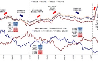 港股9月底暴涨后转为震荡行情 机构称明年有望触及24000点