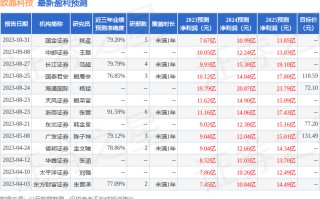 浙商证券：给予欧晶科技买入评级