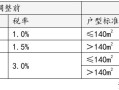 上海官宣取消普宅与非普宅标准，购买1000万住房比较高
可省20万契税