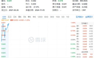 锂电再发力！化工板块开盘上攻，化工ETF（516020）盘中上探1.4%！机构：化工行业有望迎来估值修复