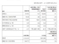 农业银行：前三季度实现归母净利润2143.72亿元 同比增长3.38%