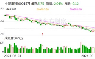 中联重科：拟终止子公司分拆上市