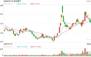 50亿武汉零食巨头，遭遇造假风波