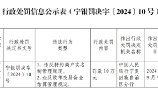 拉卡拉支付宁夏分公司被罚10万元：违反特约商户实名制管理规定和收单交易资金结算管理规定