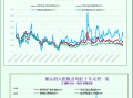 一张图：波罗的海指数因所有船舶运价下跌而下跌