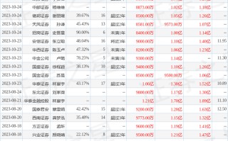 北鼎股份：10月25日接受机构调研，国泰君安证券、广发证券等多家机构参与