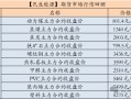 【民生能源 周泰团队】煤炭日报：10月全国进口煤炭4624.8万吨，同增28.5%，环降2.82%