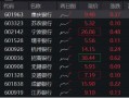 政策强预期，银行逆市走强，银行ETF（512800）涨逾1%，重庆银行领涨4%