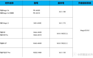 荣耀 MagicOS 9.0 第三批内测招募开启，含 Magic V / 100 系列等