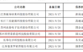 伏泰科技辅导四年IPO仍未申报曲线上市？质地一般5.8亿现金交易何解