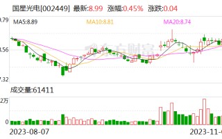 国星光电：近来
公司已开发出0.39寸单绿色Micro LED微显示屏