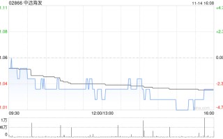 中远海发通过集中竞价交易方式首次回购股份117.52万股