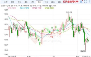 地缘局势不断升级 世界
黄金震荡继续上行