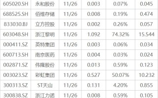 下周影响市场重要资讯前瞻：11月PMI数据将公布，这些投资机会最靠谱