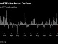 美国大选前夕，比特币ETF创最大单日净流出纪录
