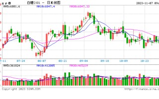 光大期货：11月8日软商品日报