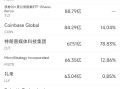 11月6日美股成交额前20：特斯拉大涨约15%，马斯克身家暴增209亿美元