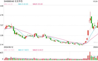 再提培育发展新兴产业和未来产业，科创赛道有望受益