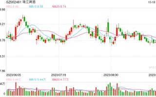 珠江啤酒走出华南任重道远，上半年其他地区销售占比仅7.54%