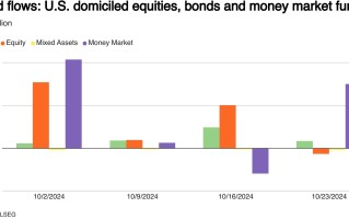 不确定性提振投资者避险需求 美国货币市场基金迎来大量资金流入