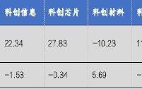 华安基金科创板ETF周报：多只科创类ETF降费 科创50指数上周涨1.28%