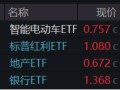 A股缩量盘整，固态电池逆市爆发，智能电动车ETF（516380）盘中上探2.5%！红利风起，坚守长期主义