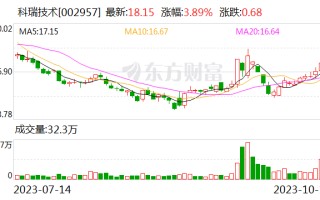 深圳科瑞：控股股东新加坡科瑞技术减持期限已满