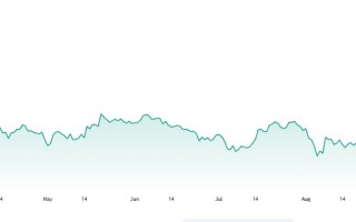 比特币“里程碑时刻”：ETF期权重磅问世，有望摆脱“高波动性”标签