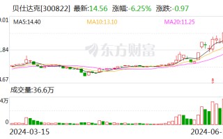 贝仕达克：公司自主品牌皮克方（Pickfun）正在积极推进海外版的发行