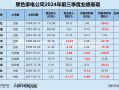 黑电三季报|70%公司利润缩水 缩减研发成常态？ 极米科技、*ST同洲毛利率近30%但净利率为负