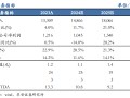 【华安机械】公司点评 | 杭氧股份：2024Q3业绩符合预期，韧性展现，静待气价回升