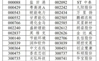 A股系列重要指数将迎来样本股调整！明起实施！