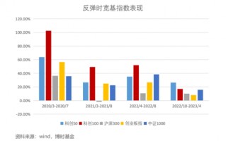 20天“吸金”超23亿元！资金借道ETF涌入科创板，释放什么信号？